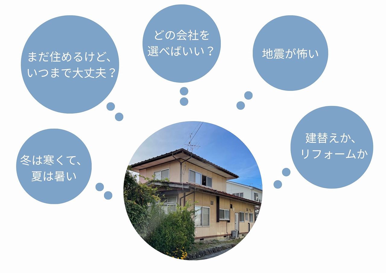 50代60代の自宅に対するお悩み