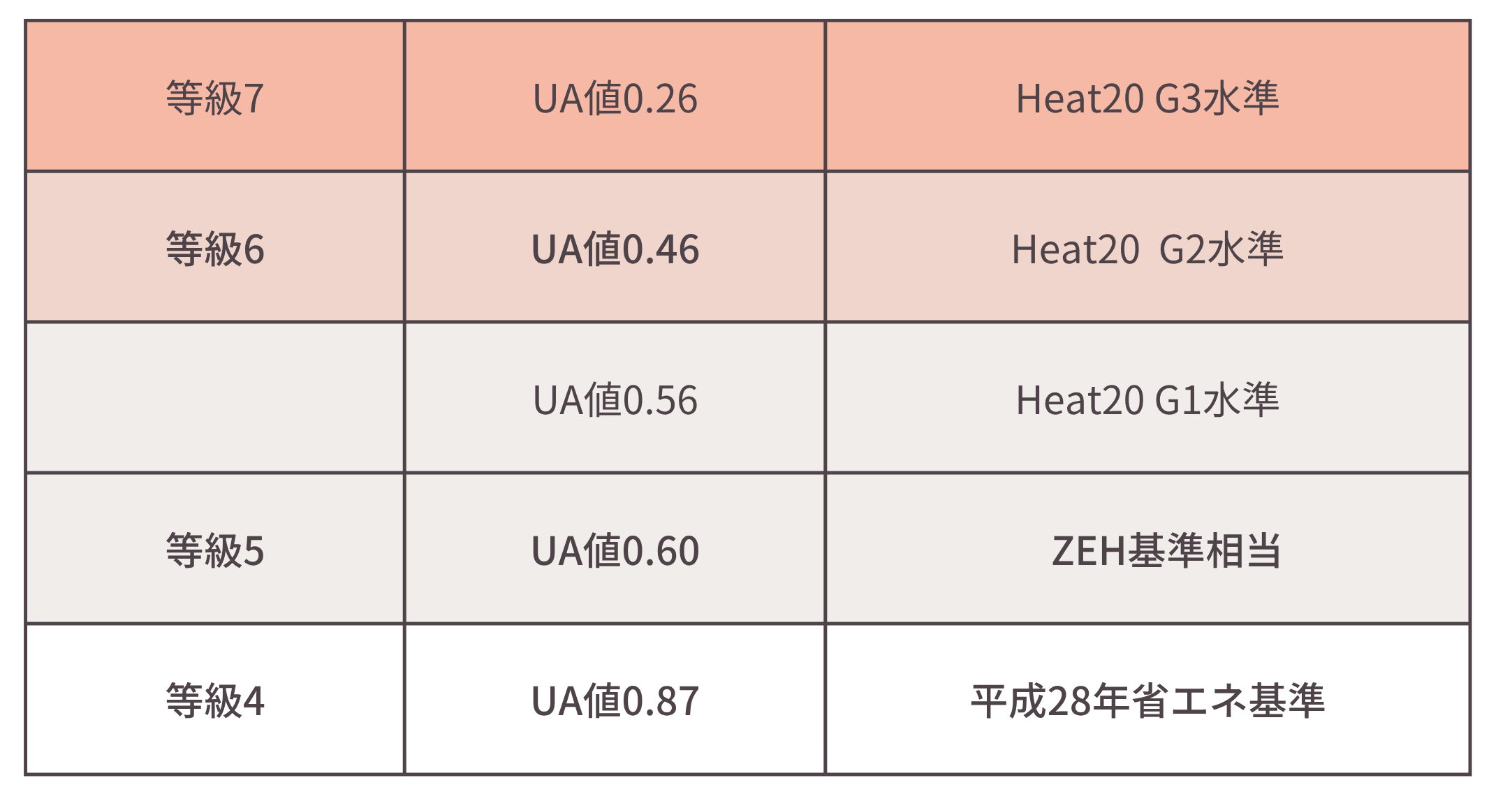 断熱等性能等級