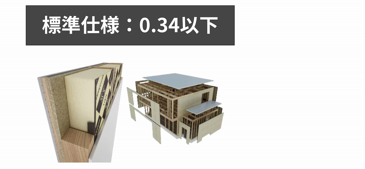 福富住宅のUA値の基準