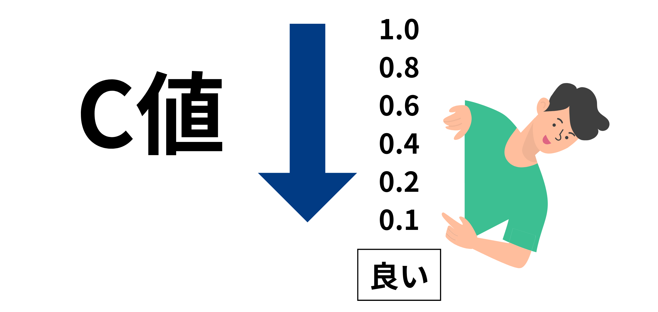 数値が小さいほど、気密性の高い家