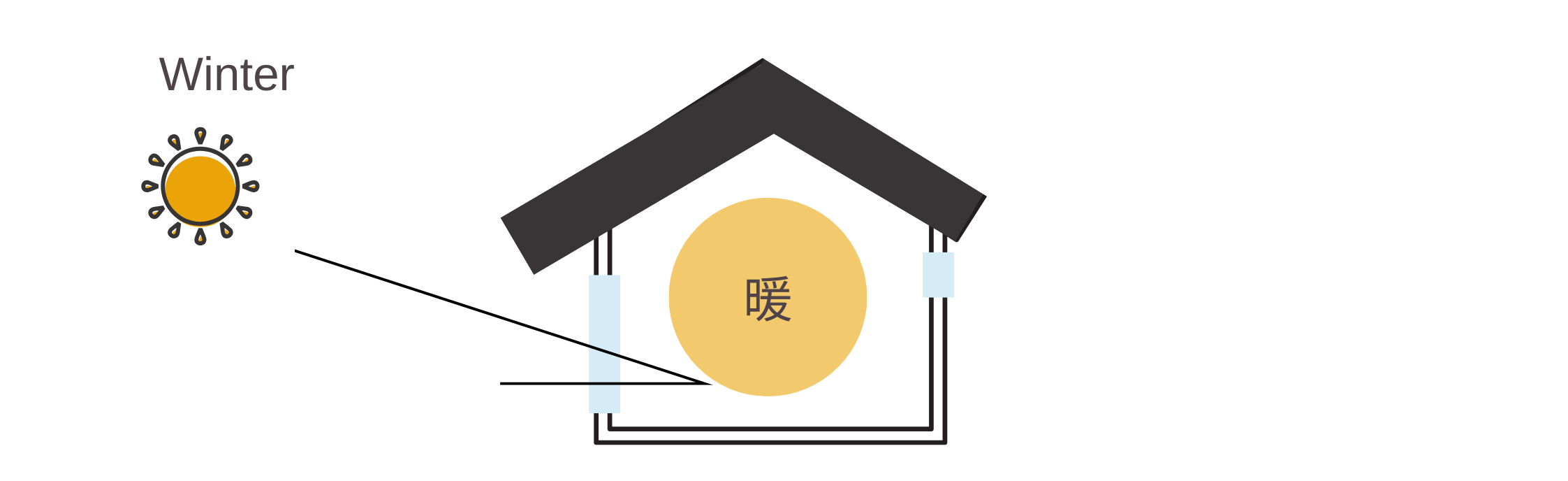 日射取得