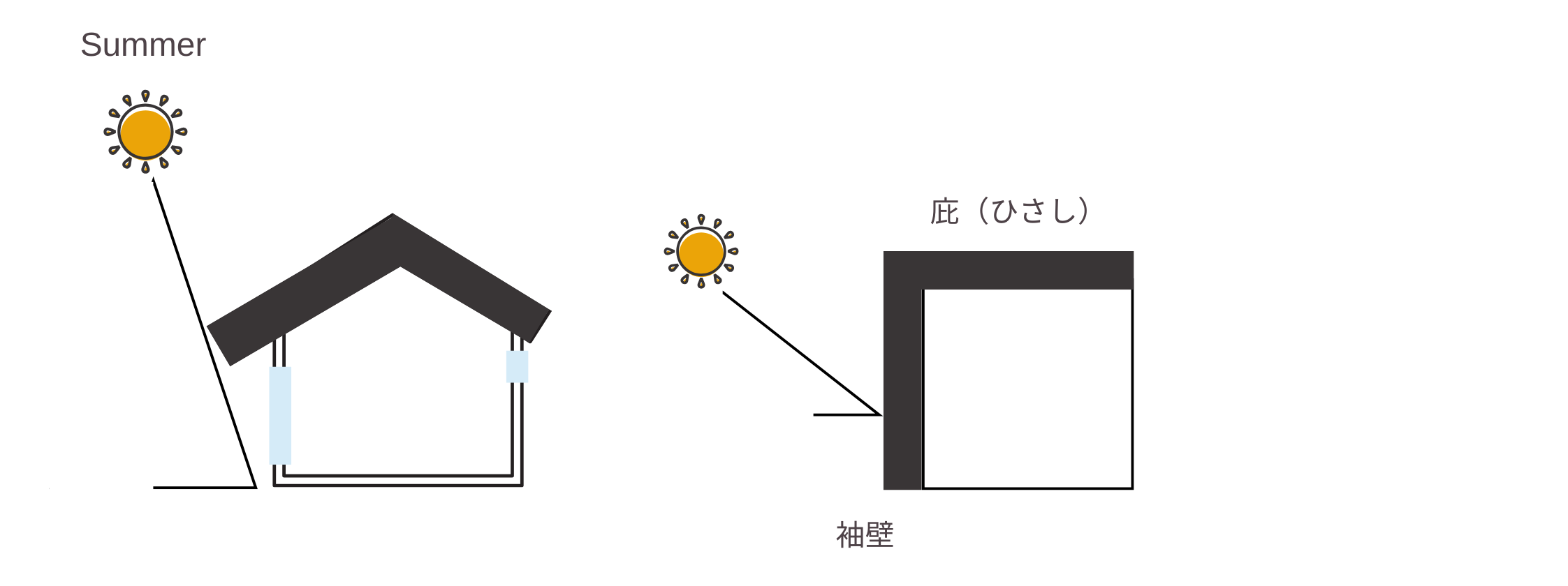 日射遮蔽