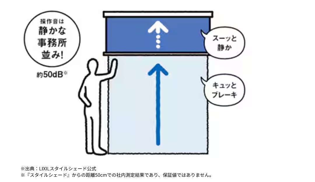 リクシルのスタイルシェードの操作音のイラスト