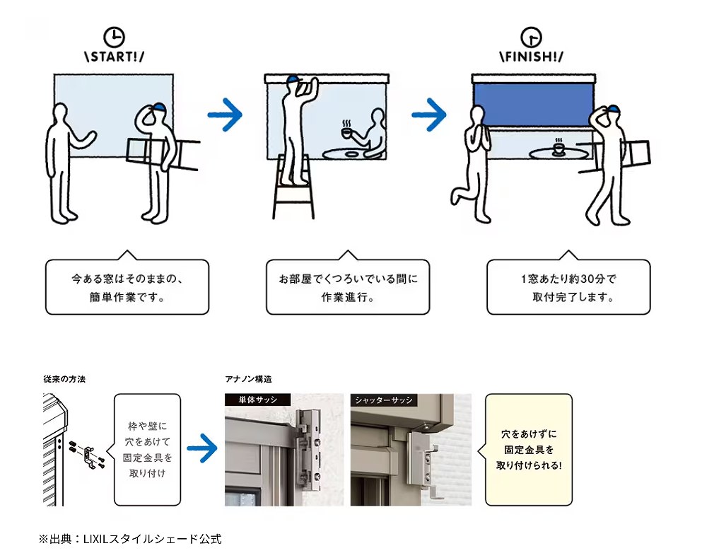 リクシルのスタイルシェードの工事イラスト