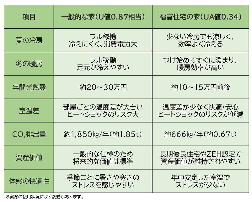 比較画像