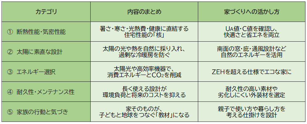 比較表画像