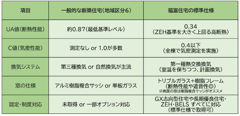 比較表画像