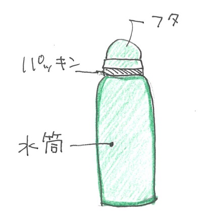 水筒のイラスト