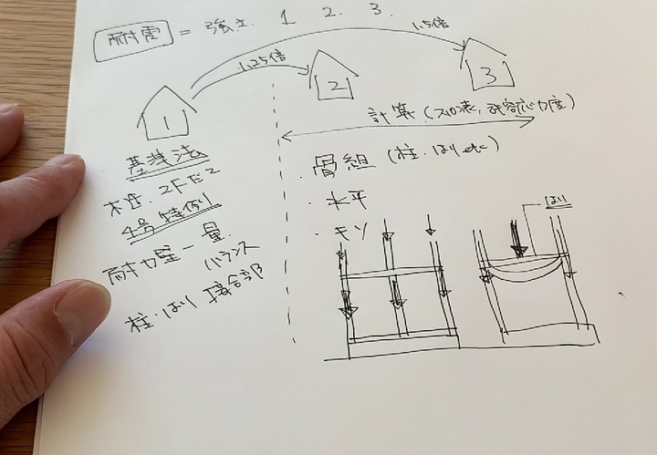 白紙のコピー用紙に図解をする様子
