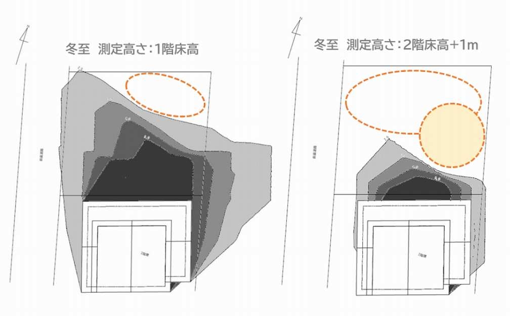 等時間日影図の画像
