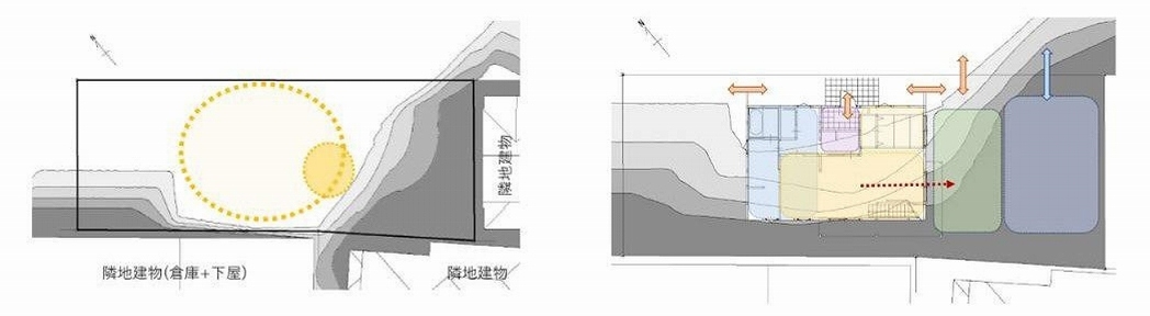 敷地に対する太陽の動きをシュミレーションした図