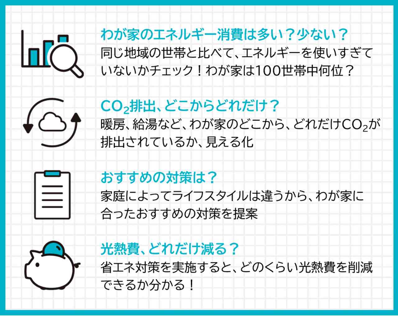 うちエコ診断でわかることのイラスト