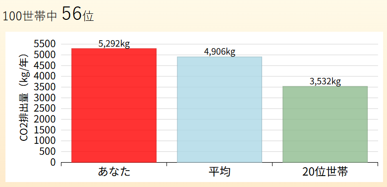 うちエコ診断の診断結果画面画像