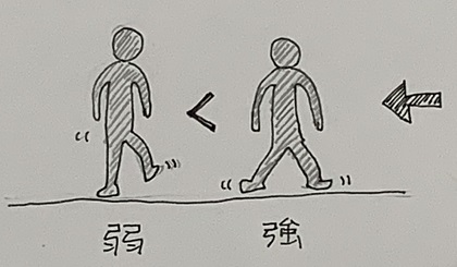 耐力壁バランスのイメージ