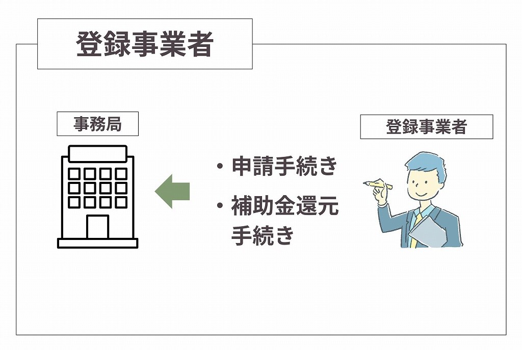 GX志向型住宅で使える補助金『子育てグリーン住宅支援事業』予算や対象