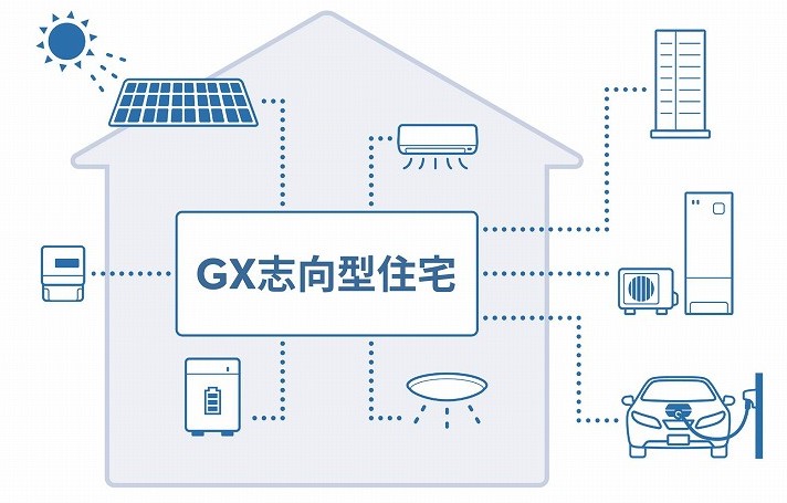 GX志向型住宅で使える補助金『子育てグリーン住宅支援事業』予算や対象