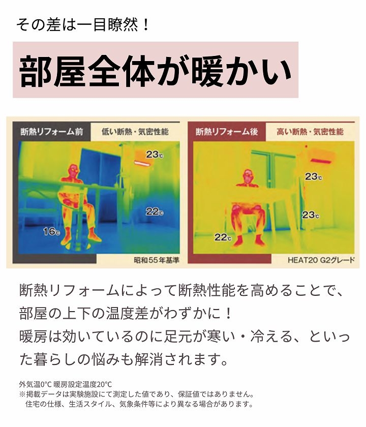 断熱リフォーム前後の室内のサーモグラフィ画像