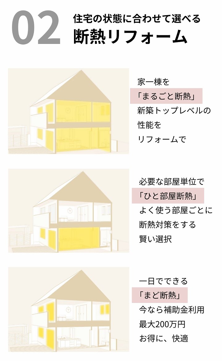 自宅に合わせて選べる3つの断熱リフォーム