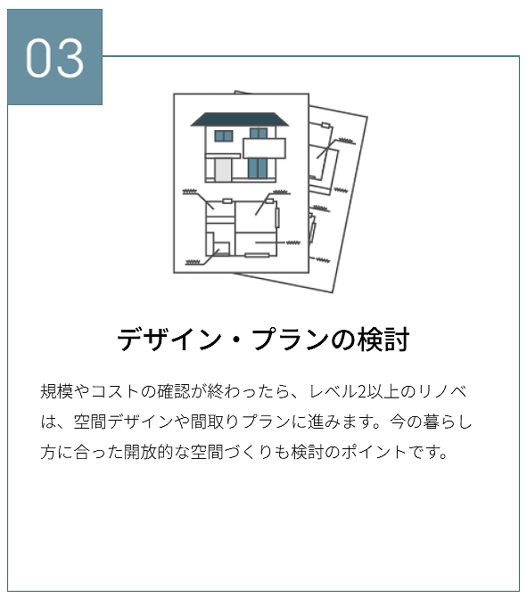 TRETTIO RENOVATIONの流れ3