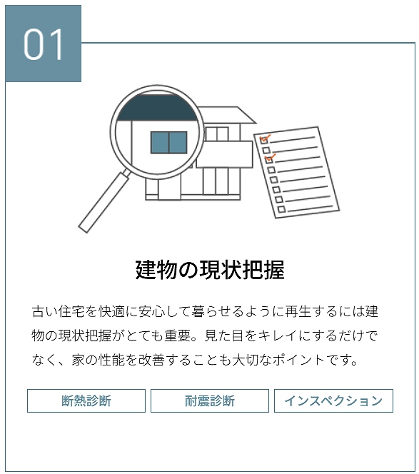 TRETTIO RENOVATIONの流れ1