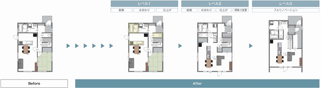 TRETTIOリノベーションのパターン