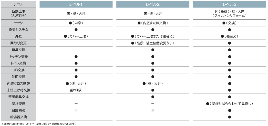 TRETTIOリノベーション交換仕様