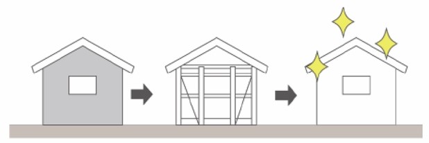 建物をリフォームする際の流れのイラスト