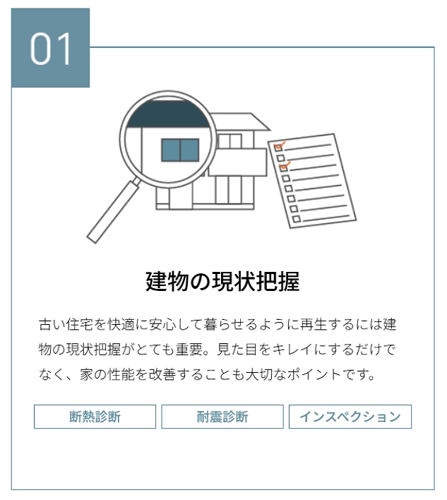 建物の現状把握についての説明画像