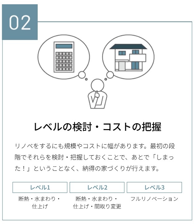 レベルの検討・コストの把握についての説明画像