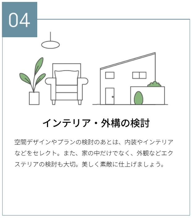 インテリア・外構の検討についての説明画像