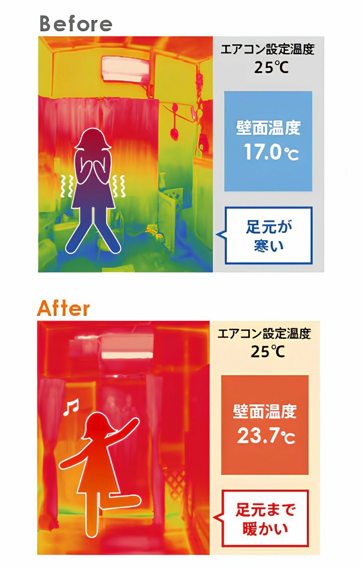 ココエコ保温効果のサーモグラフィ画像