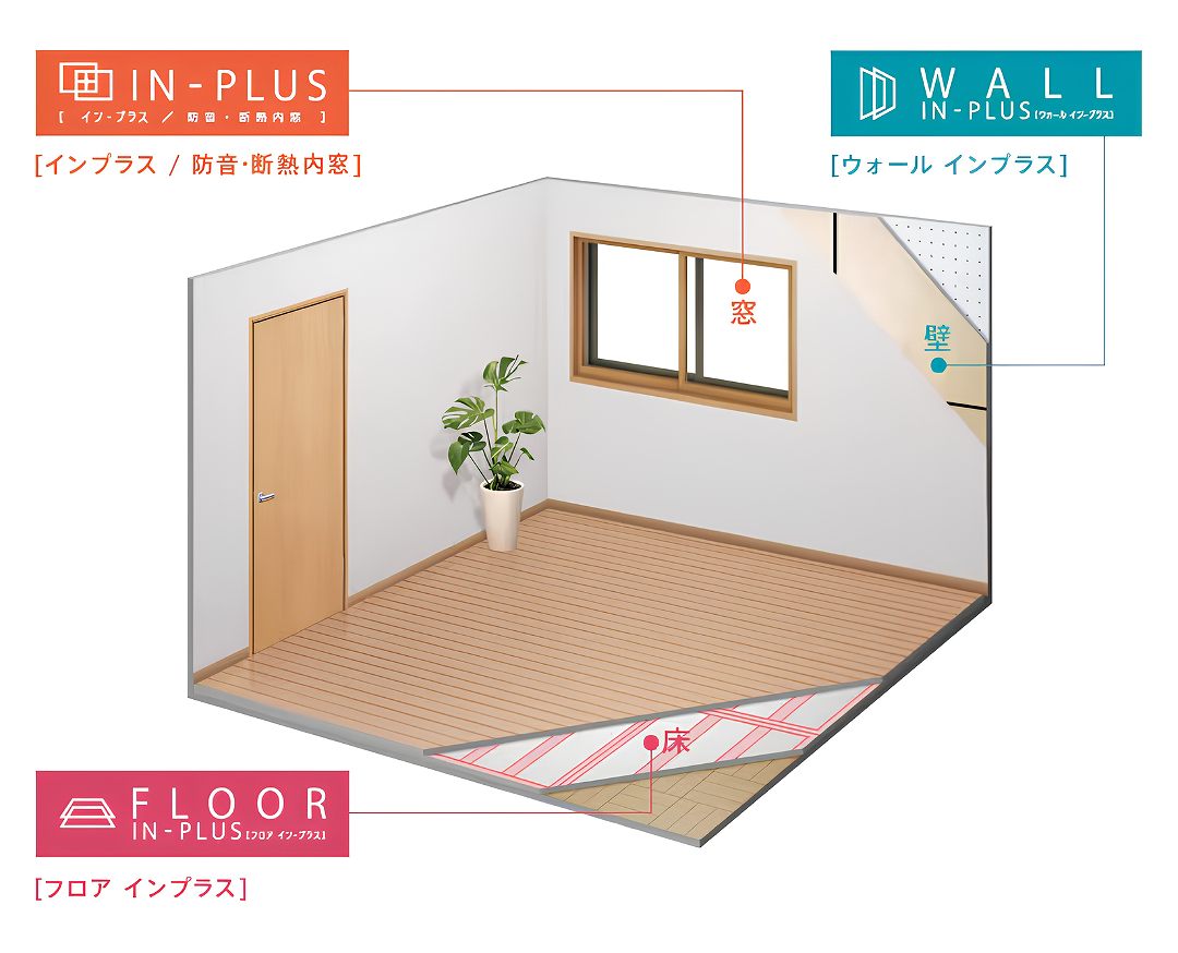 ココエコ商品概要の画像